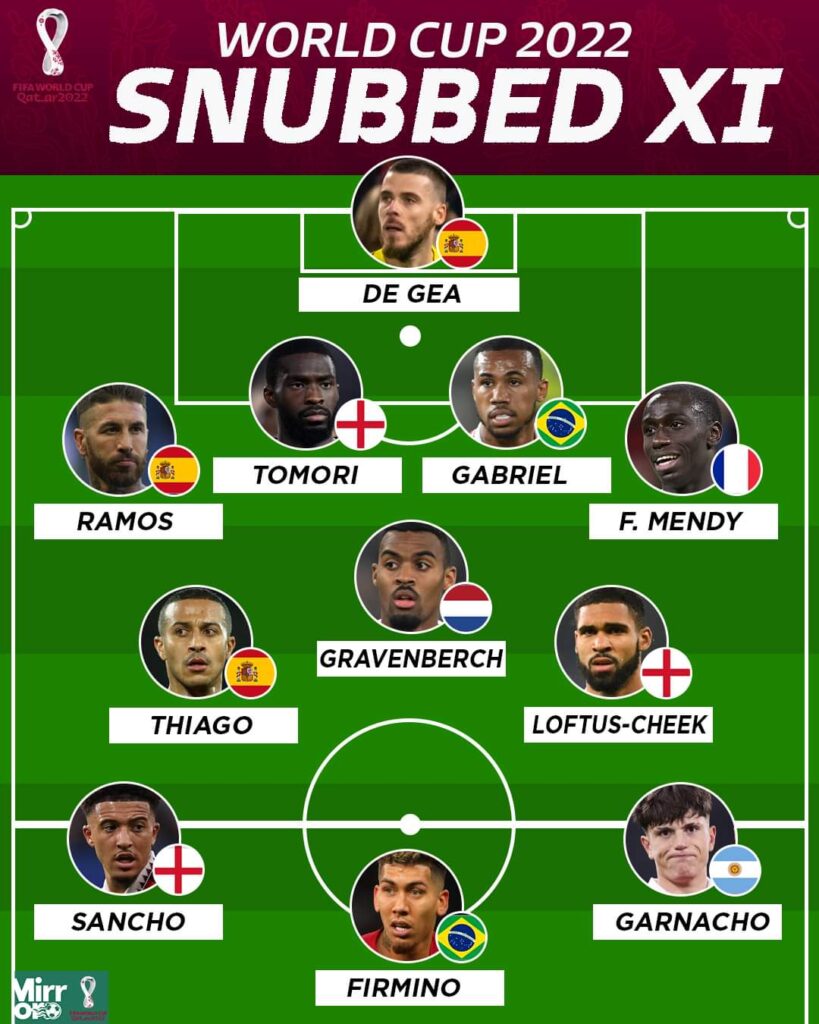 🚨❌ World Cup snubbed XI - Stars that didn't make the cut

🧤 De Gea between the sticks
🔴 Manchester United duo in attack
🇪🇸 Thiago in midfield